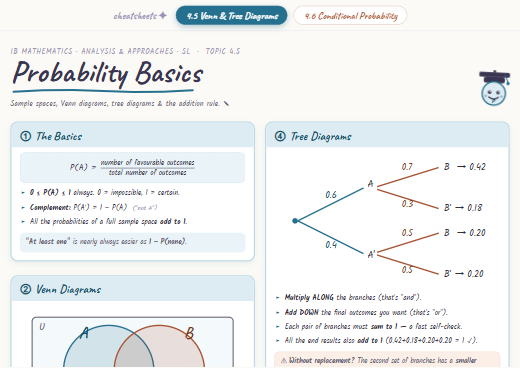 Probability cheatsheet preview