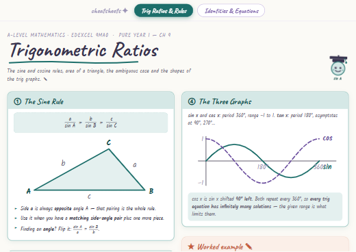Trigonometry cheatsheet preview