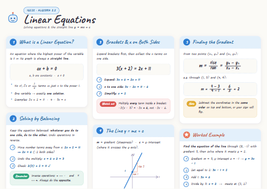 Linear Equations cheatsheet preview