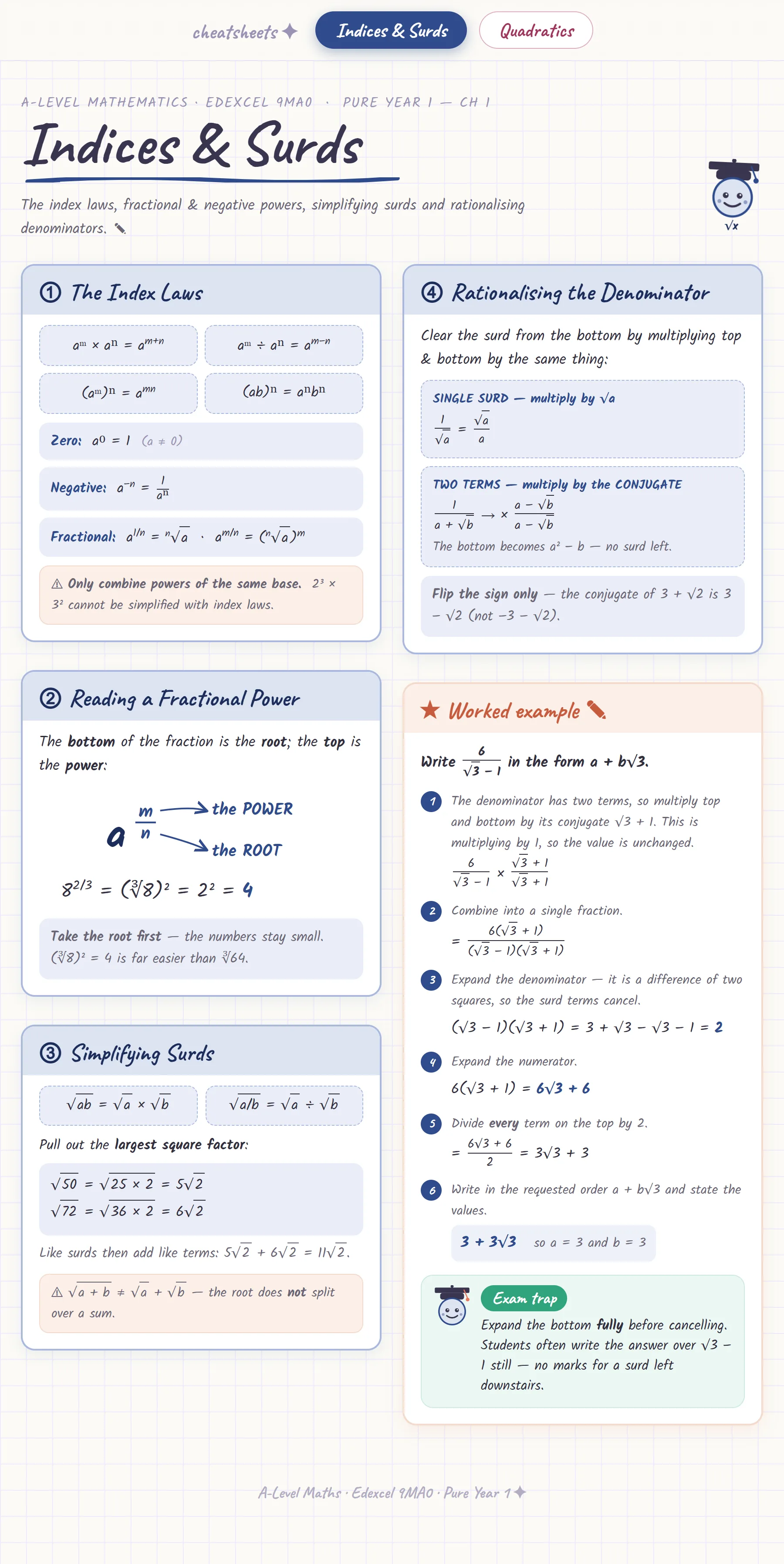 Pure Year 1 · Indices & Surds cheatsheet